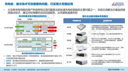 超级快充产业研究 车、桩、电网三端齐发力，技术转让助力超充技术驶入快车道