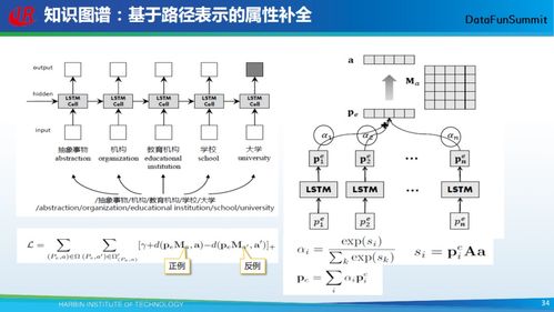 哈工大刘铭团队 开放式知识图谱自动构建技术引领智能知识革命，现开放技术转让