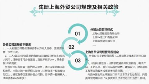 上海注册外贸公司最新流程与技术转让操作指南（2024版）